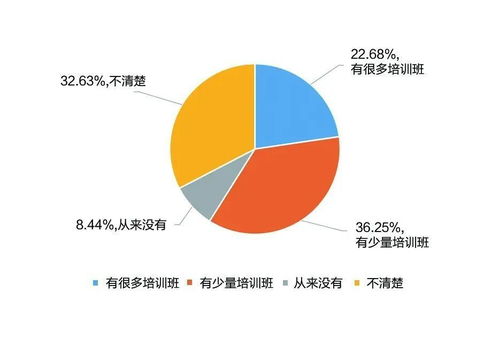 重磅 中國職業教育的真實現狀,大型調查報告來啦