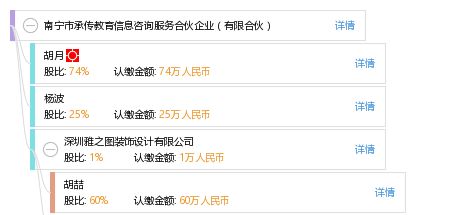 南寧市承傳教育信息咨詢服務合伙企業 有限合伙
