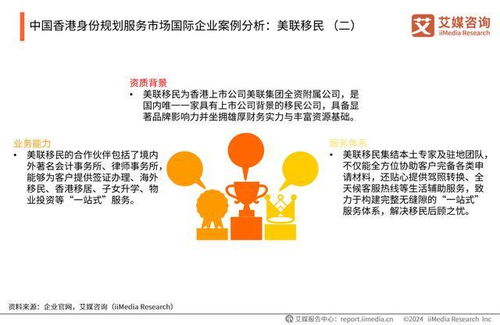 艾媒咨詢 2024年中國香港身份規(guī)劃服務(wù)市場發(fā)展研究報(bào)告